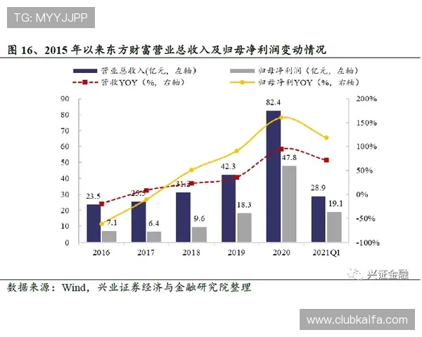 凯发电竞官网首页提供便捷的注册登录入口和安全的资金保障措施