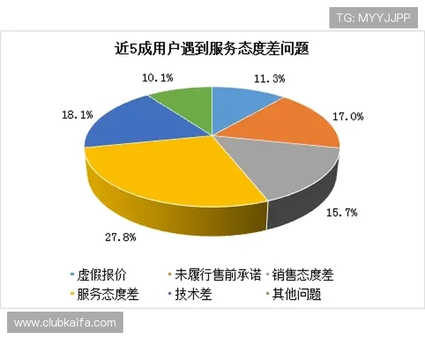 凯发国际平台官网客户服务支持，全天候在线为您解答各种疑问