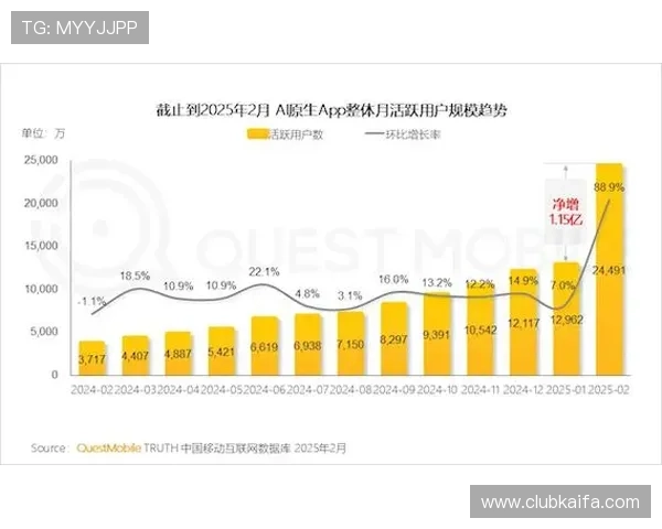凯发登录app用户增长迅速,成为行业内备受关注的领先平台 凯发登录app用户增长迅速,成为行业内备受关注的领先平台
